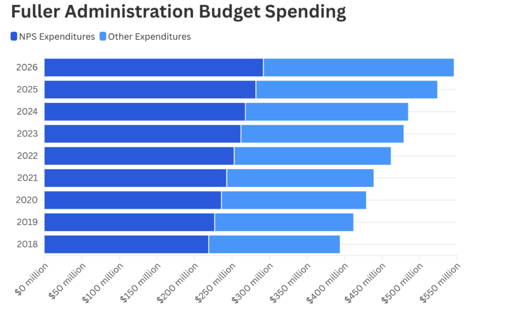 Newton Mayor Fuller presented a $623 million budget for fiscal year 2026 in her annual report, warning of economic uncertainty for the city.